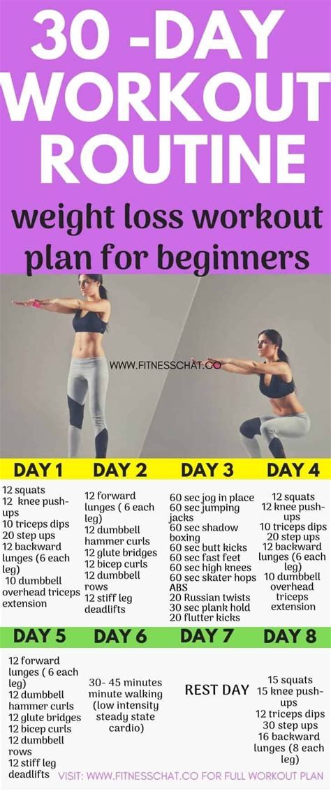 women s beginner weight loss workout plan
