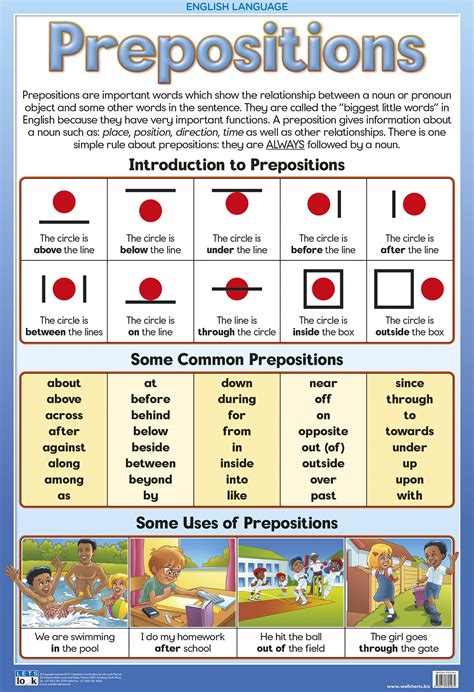 Prepositions Anchor Chart Poster Reference Guide Prepositions Porn