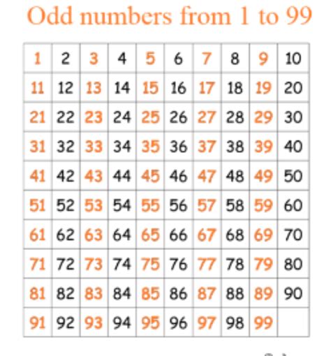 The Odd Numbers Rwhataretheodds