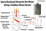 Heating System Using Hot Water Photos