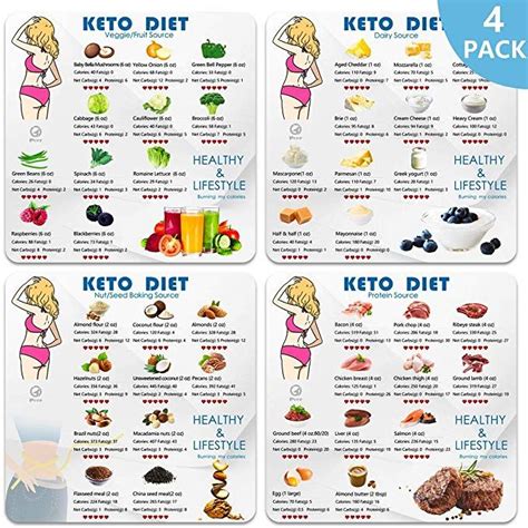 Keto Cheat Sheetketo Diet Magnetic For Ketogenic Diet Foodsketo Food