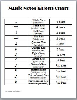 There are 7 musical notes and several different conventions to name them. music notes and rests chart | Music Theory and Vocal tips | Pinterest | Music notes, Charts and ...