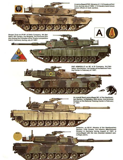 M1 Abrams Cammo Танк Военное искусство