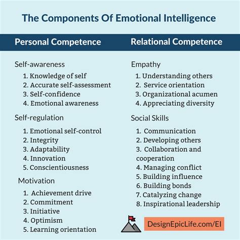 The Ultimate Guide To Emotional Intelligence To Be Happy And Successful