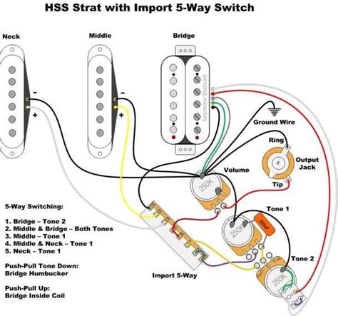 It s a hss strat with the standard wiring in it 5 way switch and 250k pots volume and 2 tone controls. Fender S1 Switch Wiring Diagram Hss | schematic and wiring ...