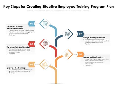 Key Steps For Creating Effective Employee Training Program Plan