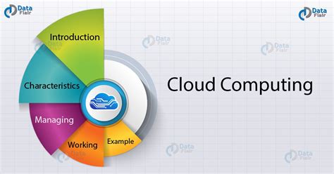 Cloud computing is getting more and more popular day by day. How Cloud Computing Works - Practical Example ...