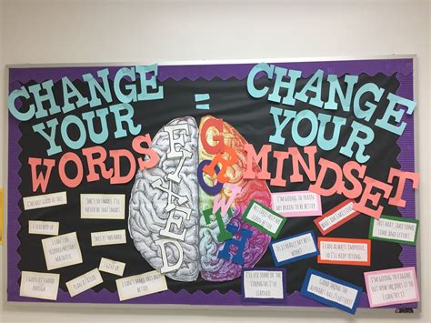 A Bulletin Board That Says Change Your Words Mindset And Has Pictures Of The Brain On It