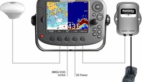Raymarine a65 | Raymarine a65 | YOUR BEST SOURCE for… finding Raymarine