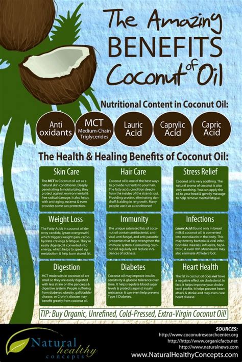 Why You Should Use Coconut Oil Paleo Living