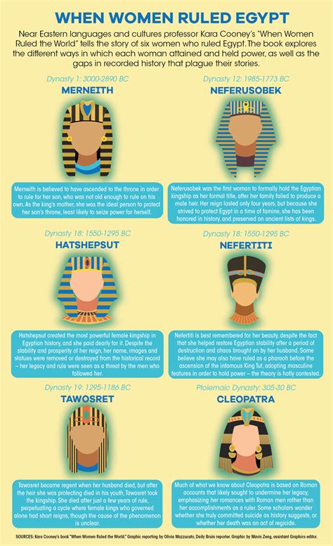 ancient egyptian female names