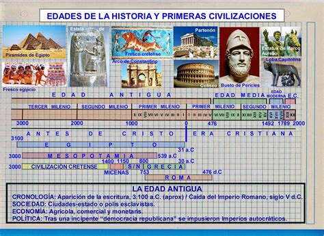 Histogeomapas Las Edades De La Historia Y Primeras Civilizaciones