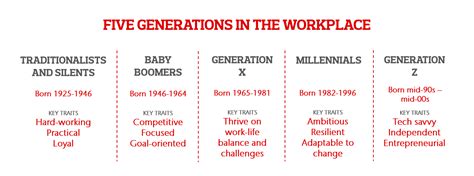 Mental Health In The Workplace Across The Generations Aon Uk