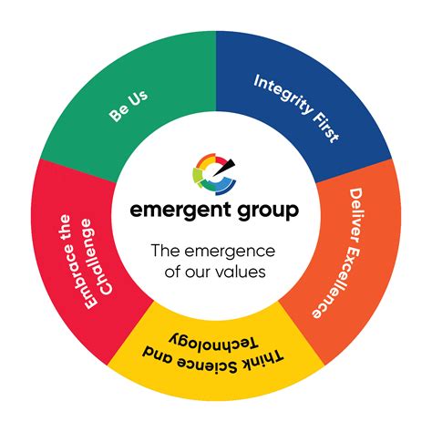 Our Values Emergent Group