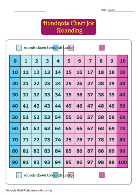 Chart For Rounding Math Worksheets 4 Kids Printable Pdf Download