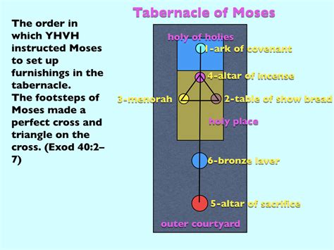 Tabernacle Of Moses Archives Hoshana Rabbah Bloghoshana Rabbah Blog