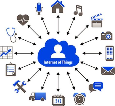 What Is Iot How It Works And Its Examples Tutorials Link