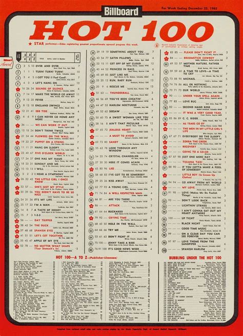 Billboard Hot 100 Chart 1965 12 25 Top 100 Songs Billboard Hot 100