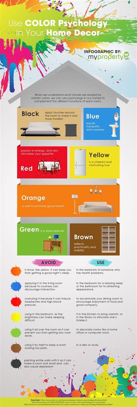 Pin By Ronnie Reyes On Absorb What Is Useful Color Psychology Color