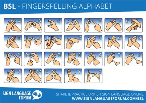 Bsl Fingerspelling Alphabet