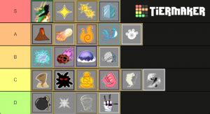 Op in pvp (easiest, cheapest, high tier fruit to use). Blox Fruits - Blox Piece (Update 13) Tier List (Community Rank) - TierMaker