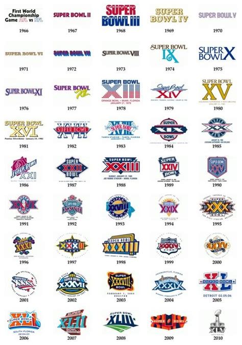 Evolution Of The Super Bowl Logos Superbowl Logo Superbowl Xlv