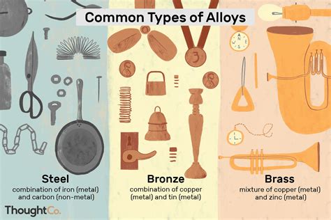 Properties Composition And Production Of Metal Alloys