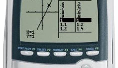 Texas Instruments TI-84 Plus Silver Edition Graphing Calculator - Calculatorti.com