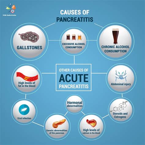 Causes Of Pancreatitis When The Pancreas Suddenly Becomes Inflamed