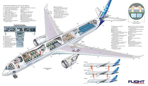 Avión De Pasajeros Airbus A350 1000 Aerotendencias