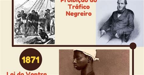 As Etapas Até A Abolição Da Escravidão No Brasil