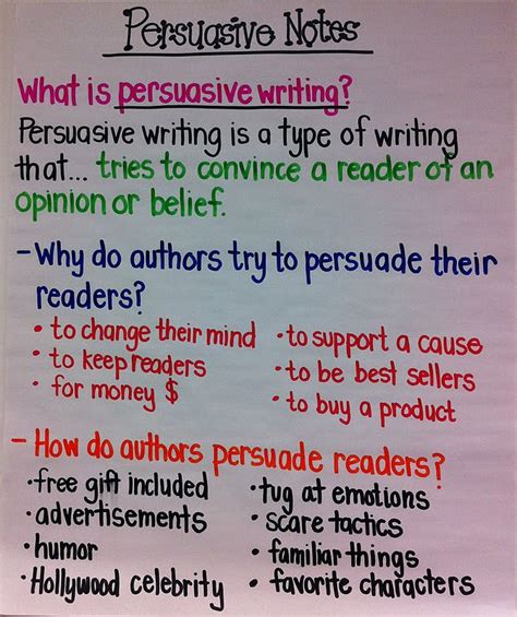 Following My Heart To First Grade Persuasive Writing Persuasive