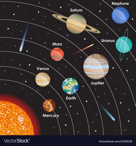 Sistema Solar Com Sol E Planetas Vetor Premium Solar System Planets