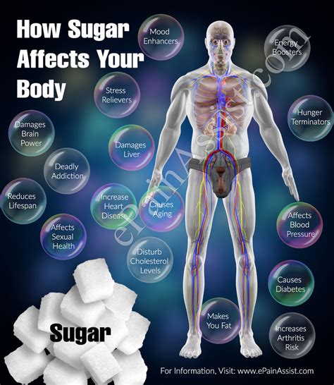 In general, if you move more, your body. How Sugar Affects Your Body & 16 Harmful Effects of Sugar ...