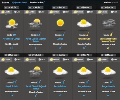 Hava durumu: Van'da kar yağışı bekleniyor (Bugün hava nasıl olacak