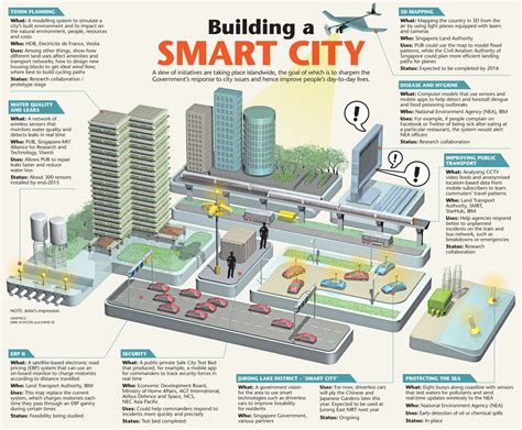 Shaping the urban future with high-tech planning today , Singapore News ...