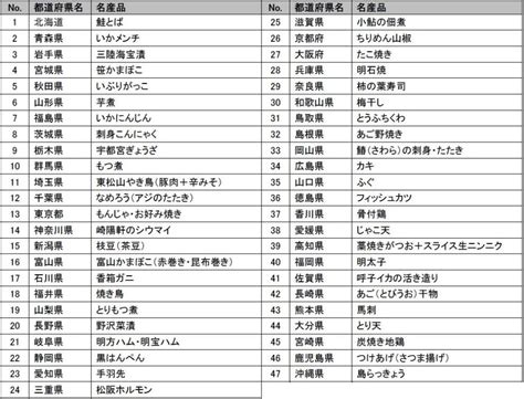 リッツが47都道府県のご当地おつまみランキングを発表 都道府県 おつまみ ご当地