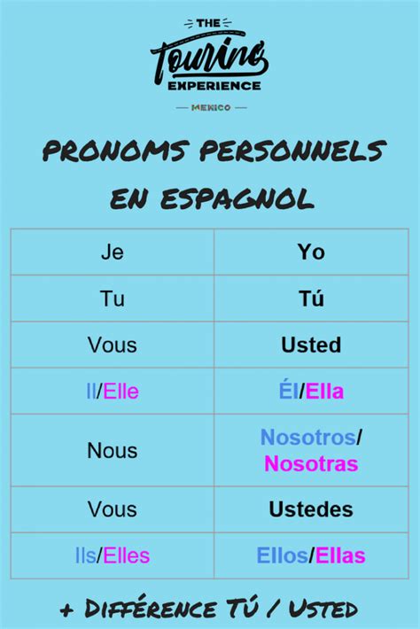 Espagnol Adulte Débutant - PRONOMES PERSONALES - Apprendreunelangue.com