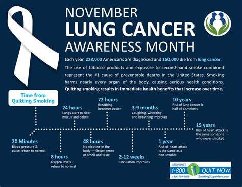 Lung Cancer Awareness Month Flyer St Marys County Health Department