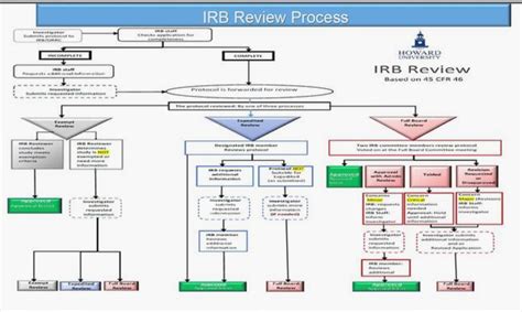 This research aims to develop technology that is used to improve engine performance and to reduce detonation by using a water injection system. The IRB Process