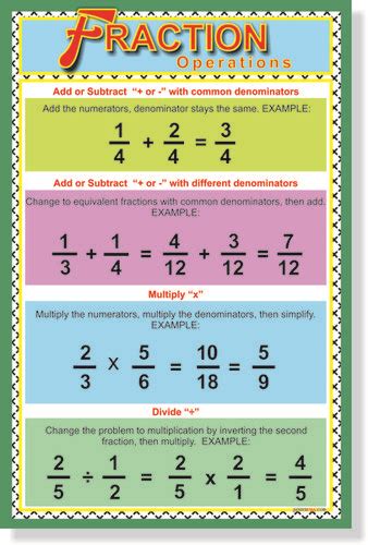 Operations With Fractions Math Fractions Dividing Fractions