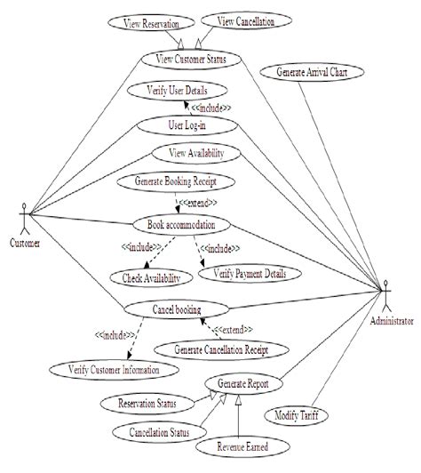 Use Case Diagram For Ohrs 14 Download Scientific Diagram