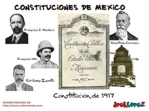 Constituciones Políticas De México A Lo Largo Del Tiempo Timeline