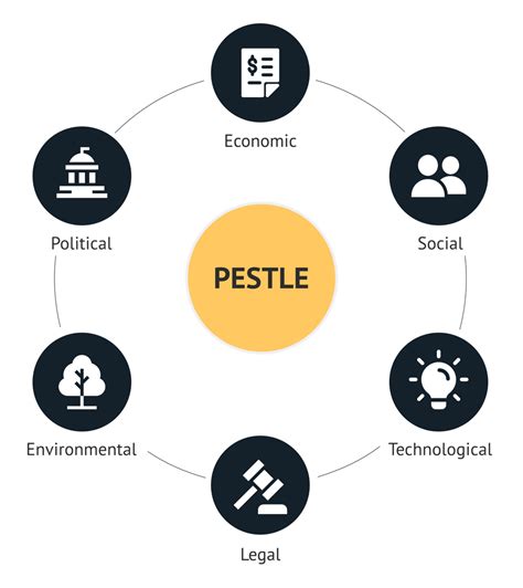 Pestle Analysis The Macro Environmental Framework Explained