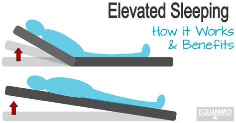 Elevated Sleeping How It Works And Benefits Equanimo