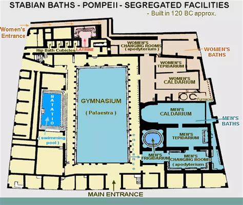 General Information About Roman Baths