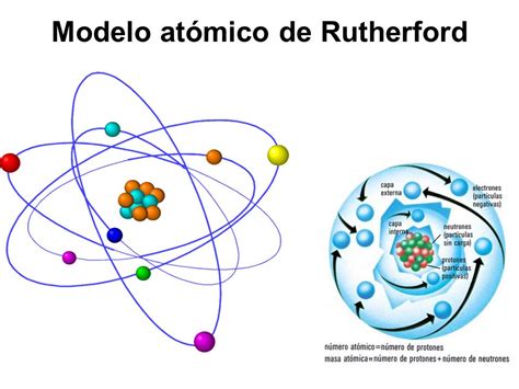 Imagenes De Los Modelos Atomicos De Rutherford Noticias Modelo