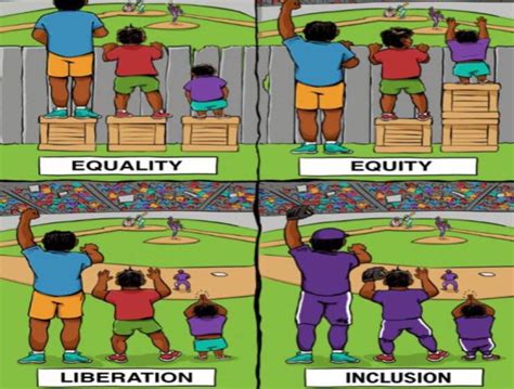 Equity Vs Equality