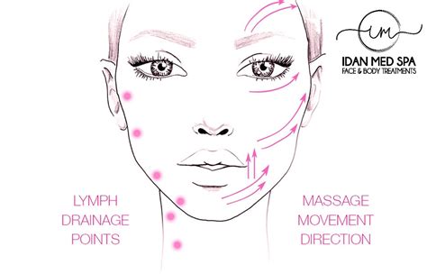 Facial Massage Movements By Idan Med Spa