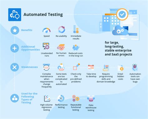 Manual Testing Vs Automated Testing Vs Integrated Approach